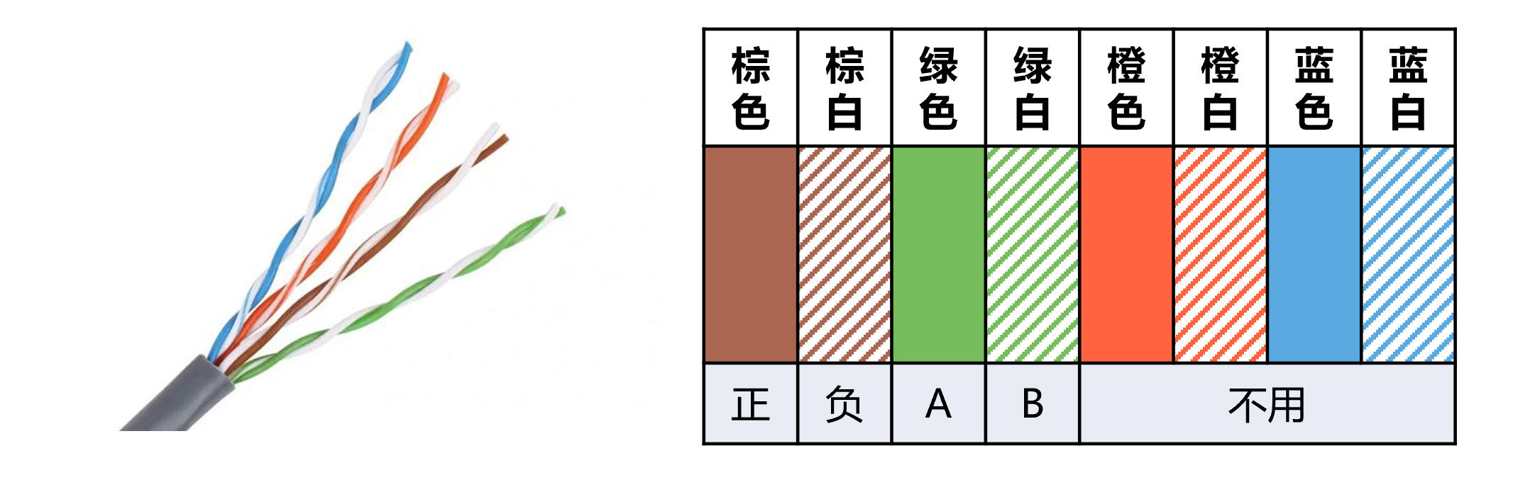 网线连接传感器示意图